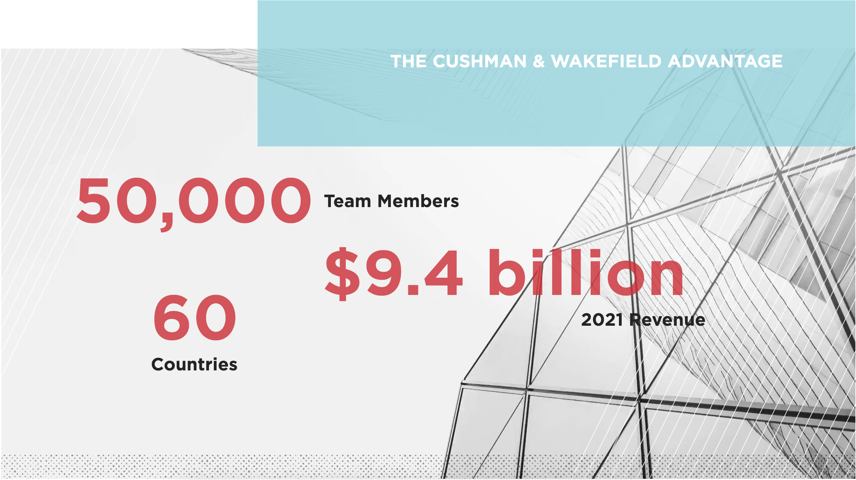 The Cushman Wakefield Advantage
